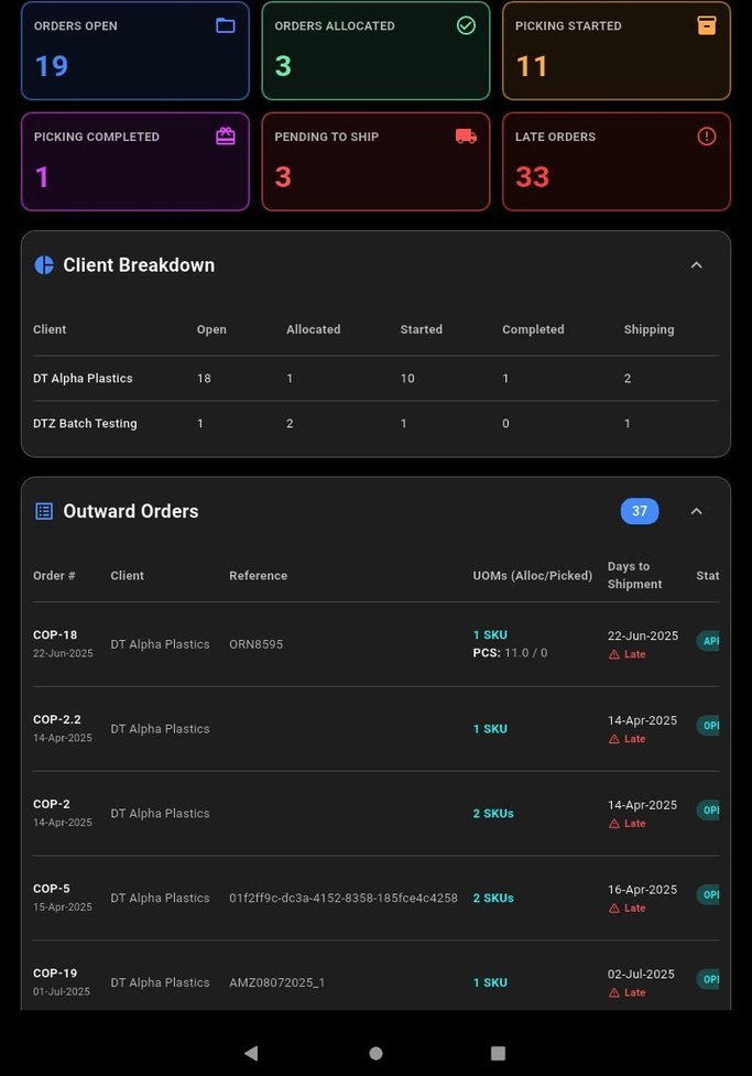 Tablet Portrait Dashboard View